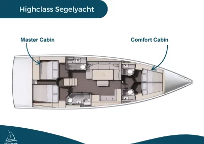 Grundrisse der Kabinentypen in der Segelyacht